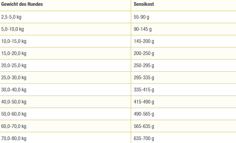 fuetterungsempfehlung-sensikost.jpg
