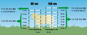 TopLine Plus Net Schafnetz Doppelspitze 90 cm - 50 m grün