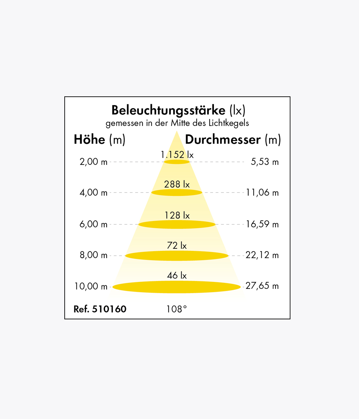 PATURA LED Hallenstrahler Power Line
