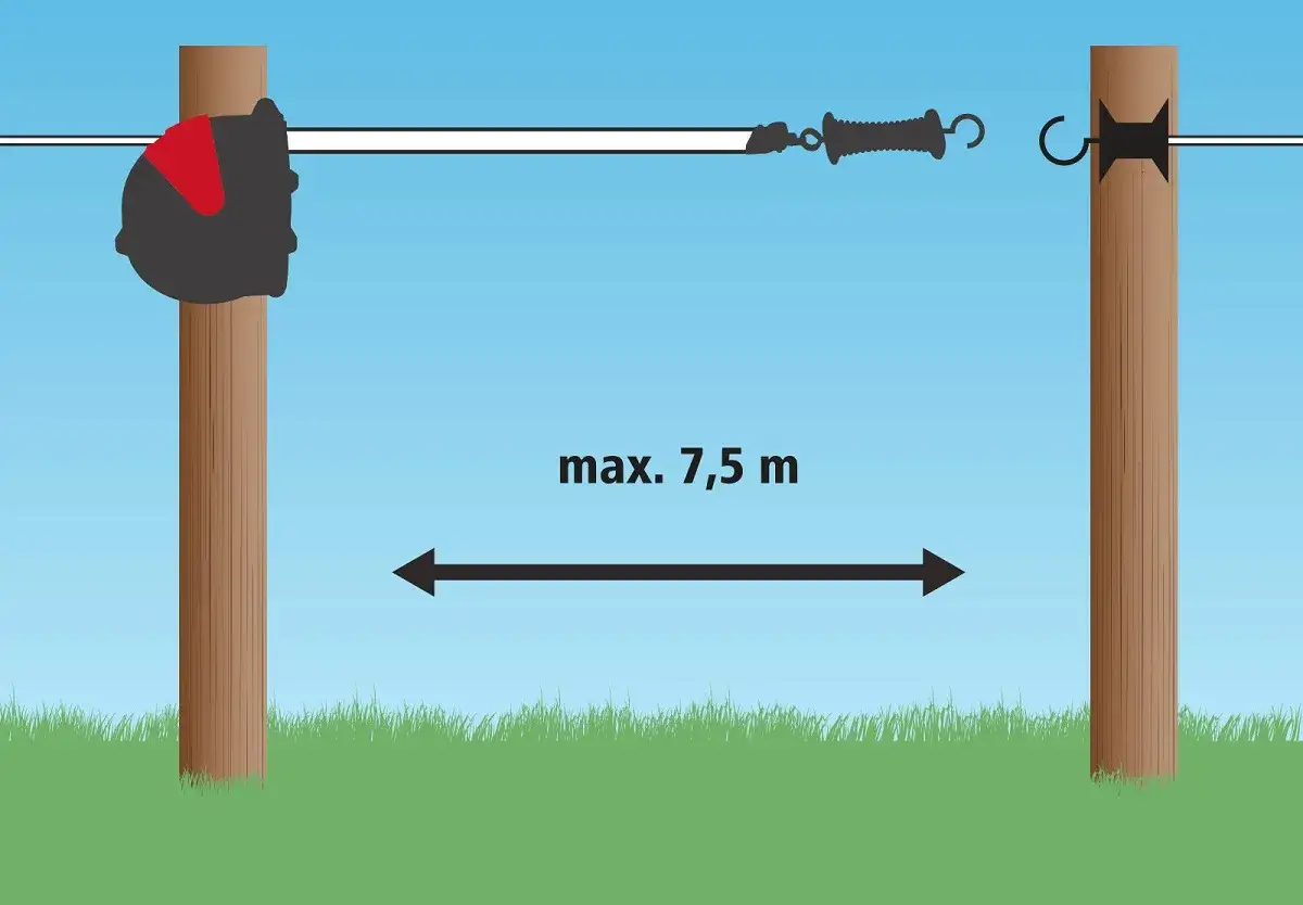 AKO FlexiGate 7,5 m mit 40 mm Breitband - Das flexible Torsystem