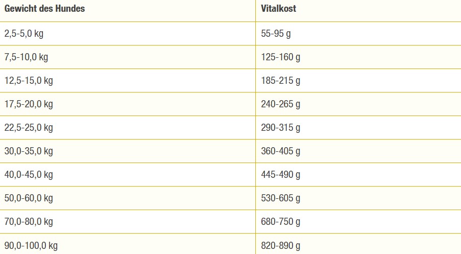 vitalkost-fuetterungsempfehlung.jpg