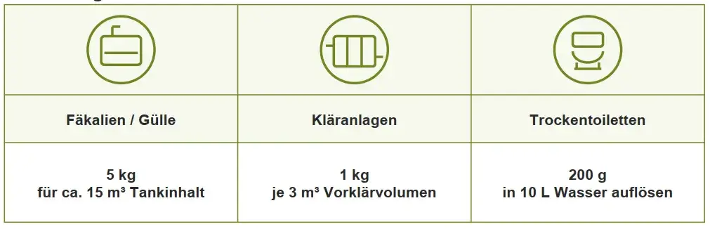 Dosierung Ammovit