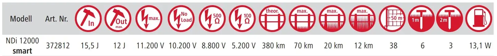 ako-ndi12000-leistungsdaten.webp