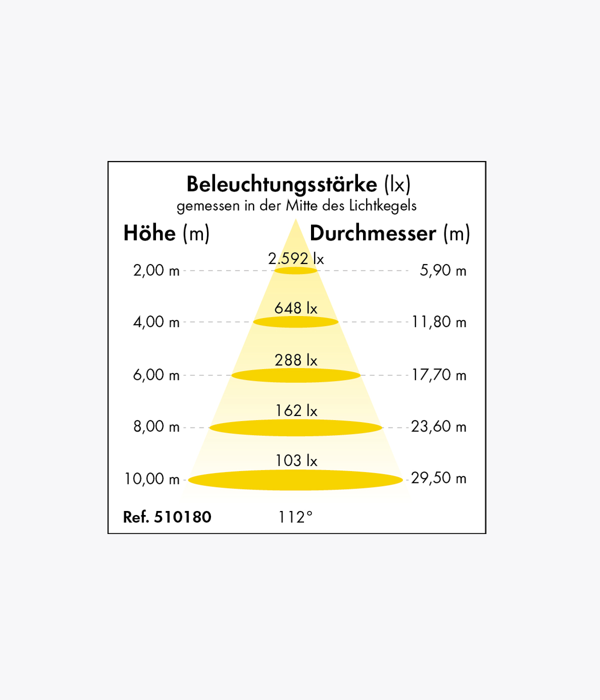 PATURA LED Hallenstrahler Power Line